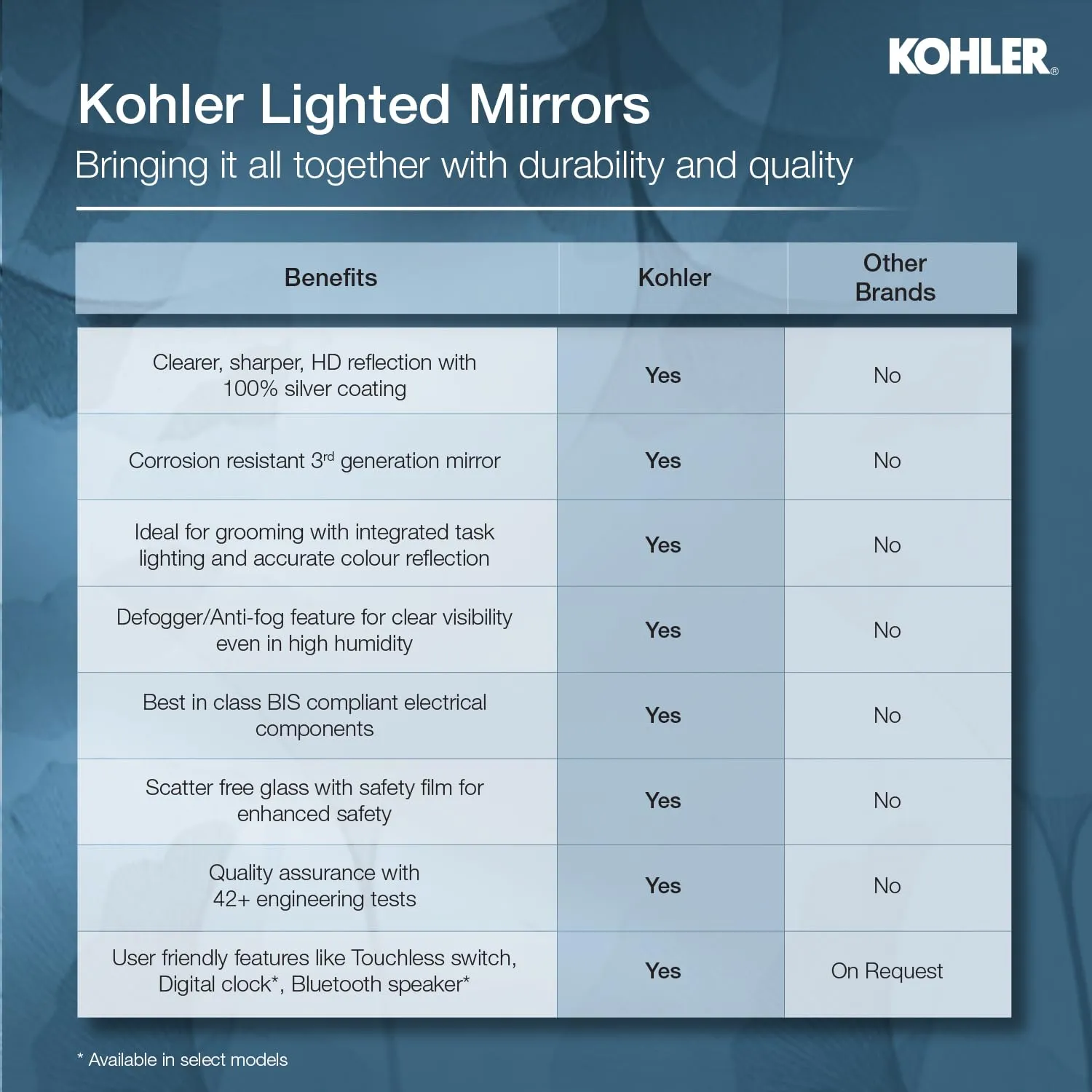 Kohler Forefront Rectangular Light Mirror for Bathroom 889mmX660mm (35" x 26") LED Mirror for Wash Basin - Anti-Steam with Digital Mirror Clock Display - Touchless Control - High Definition Reflection